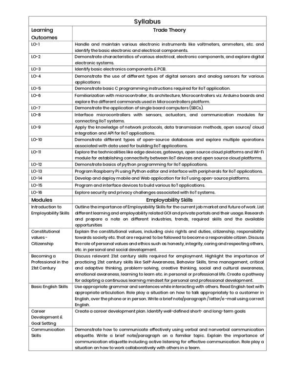 Industrial Internet of Things (IIOT) Technician Book