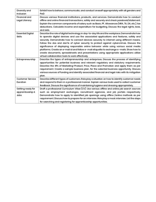 Industrial Internet of Things (IIOT) Technician Book