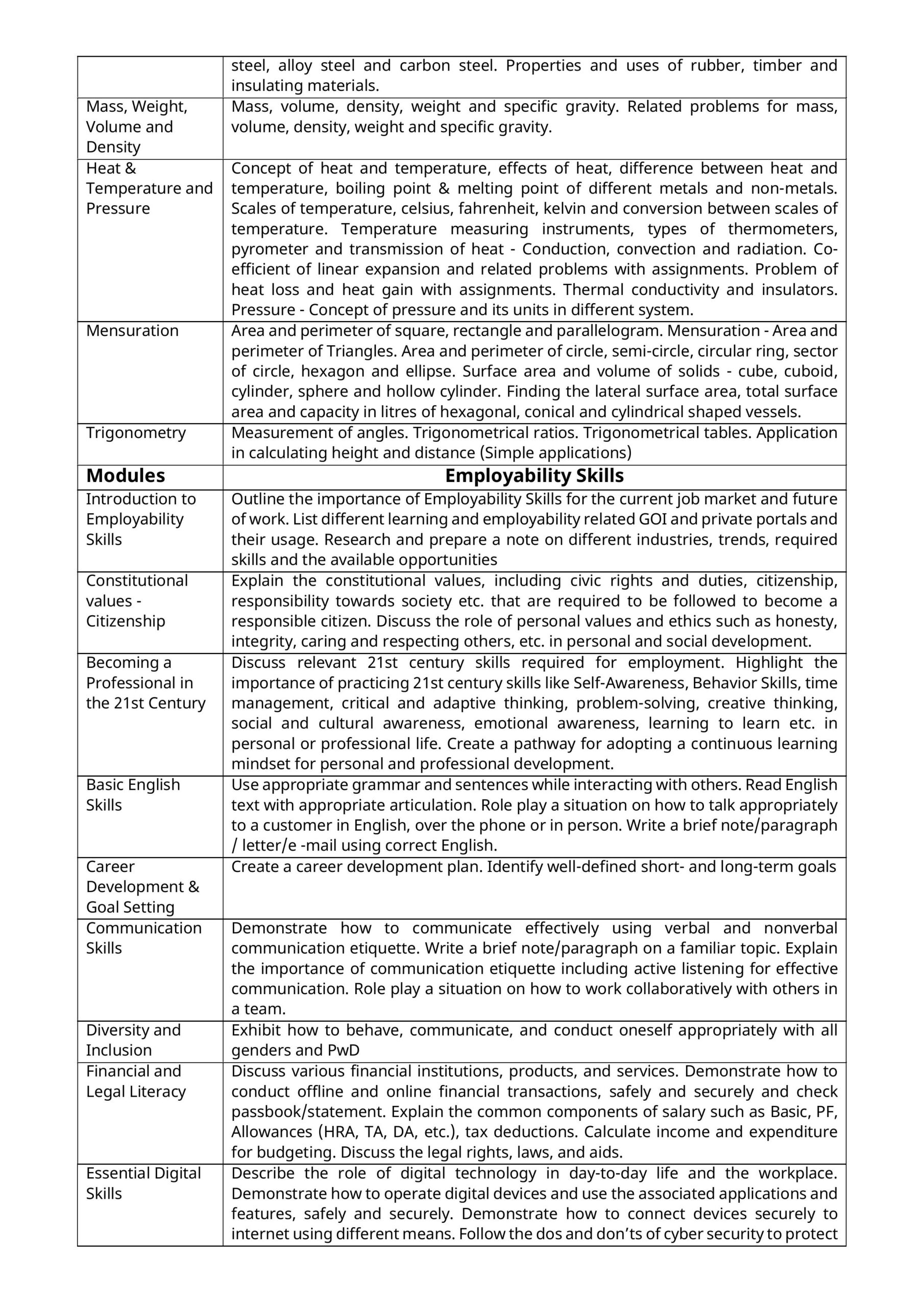 Additive Manufacturing (3D Printing) Technician Book - Image 4