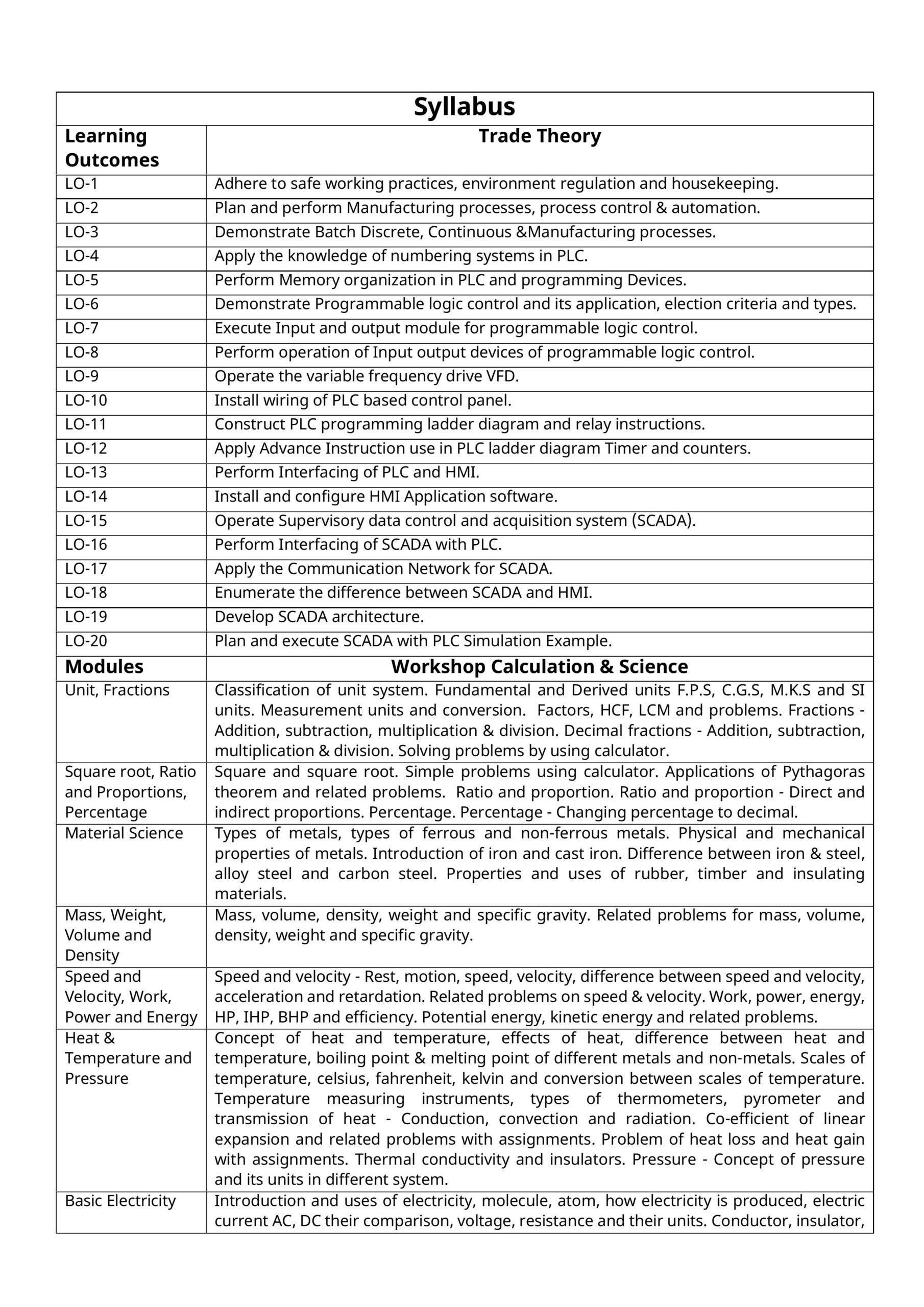 Manufacturing Process Control and Automation Book - Image 3