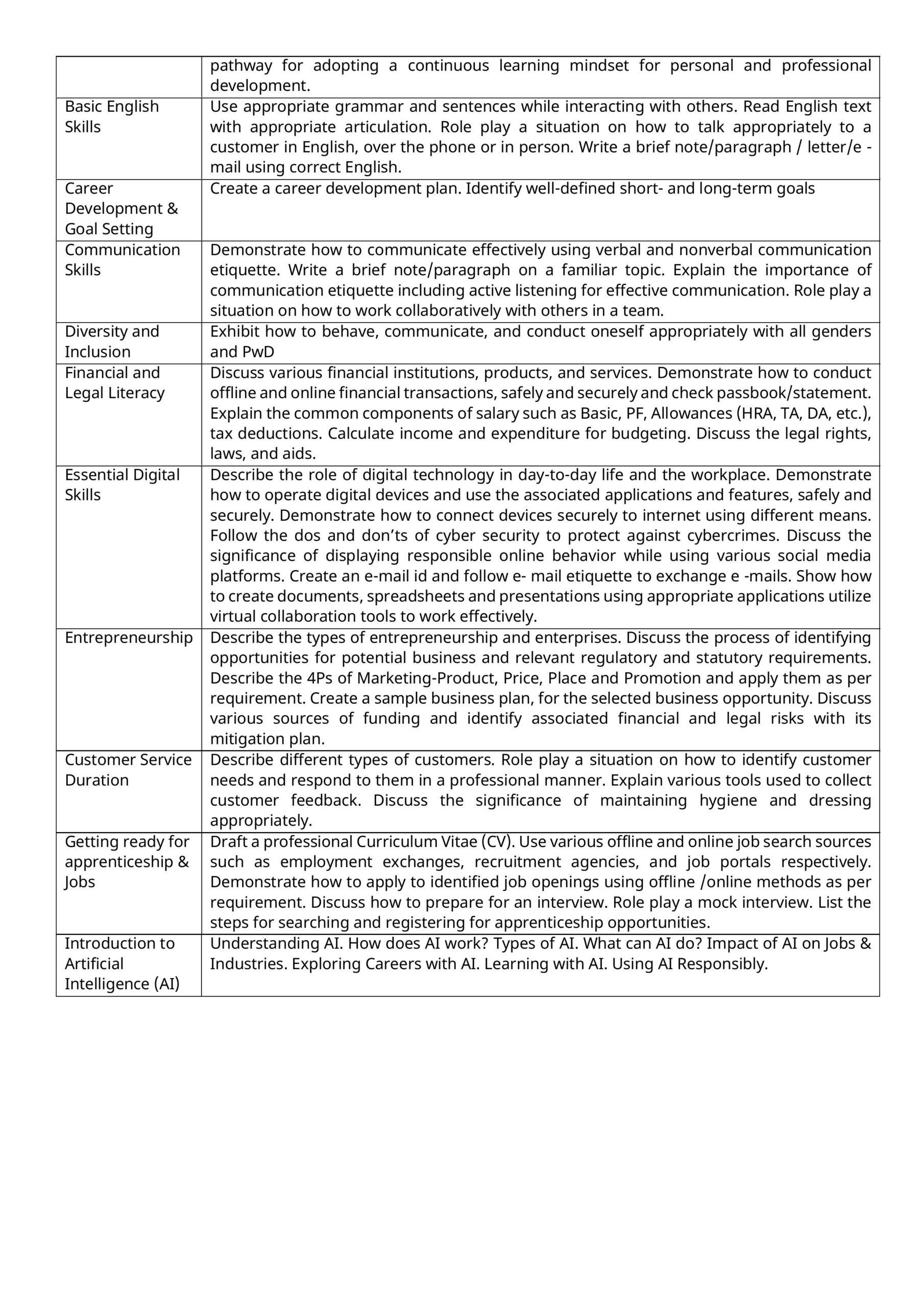 Engineering Design Technician Book - Image 5